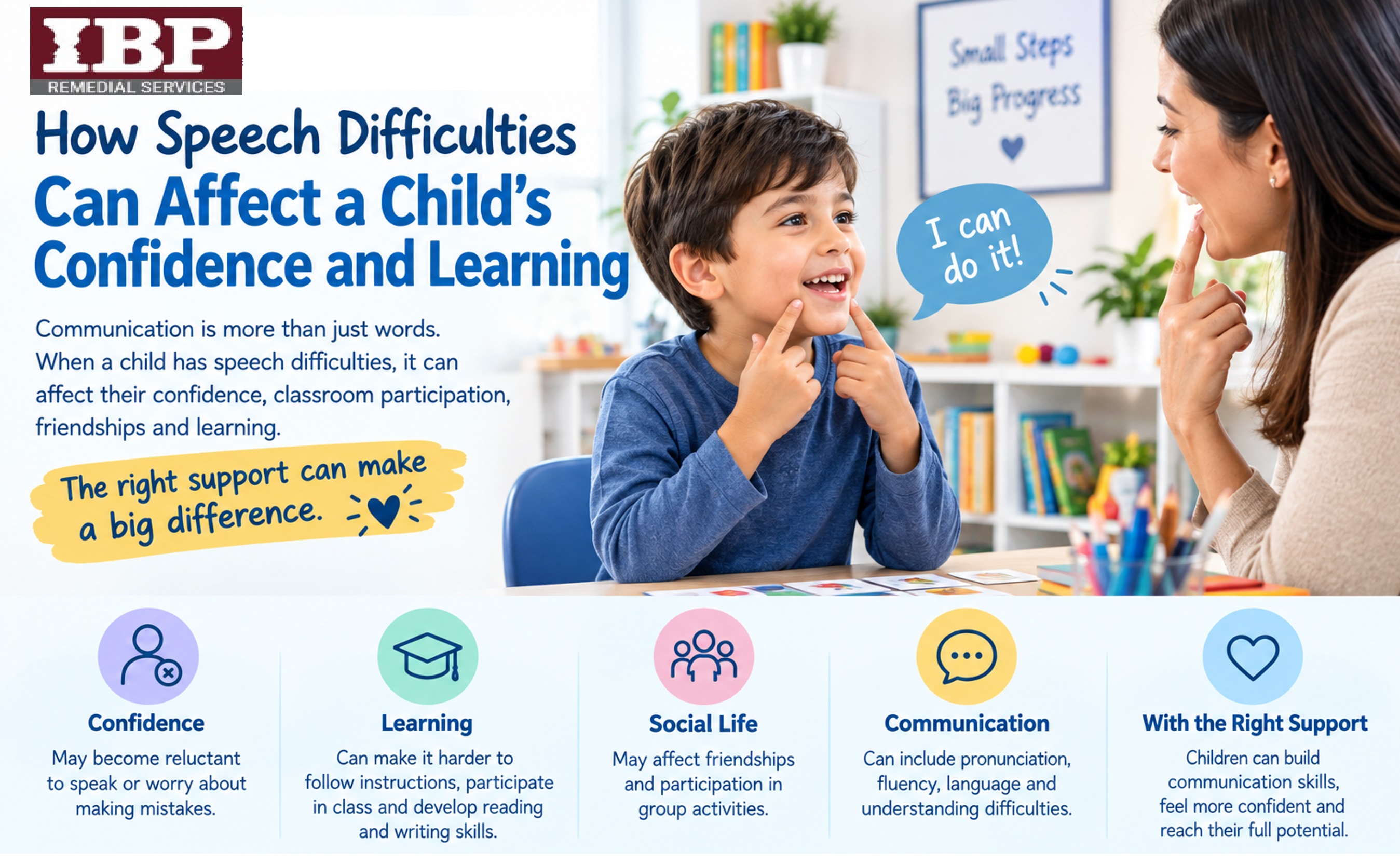 How Speech Difficulties Can Affect a Child's Confidence and Learning